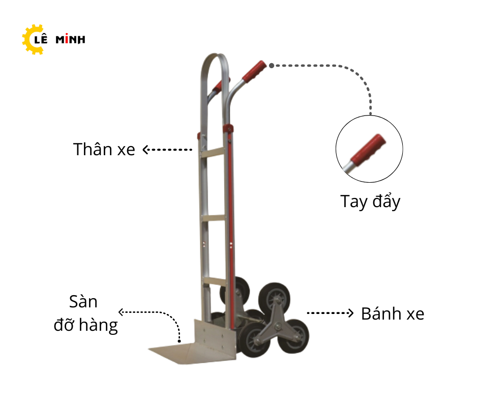 Cấu tạo Xe đẩy hàng